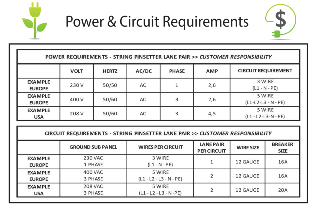 table stating Switch String Pinsetter circuit requirements
